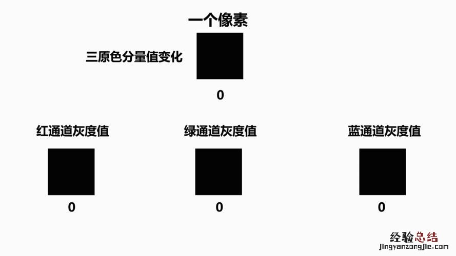 什么颜色加什么颜色等于灰色