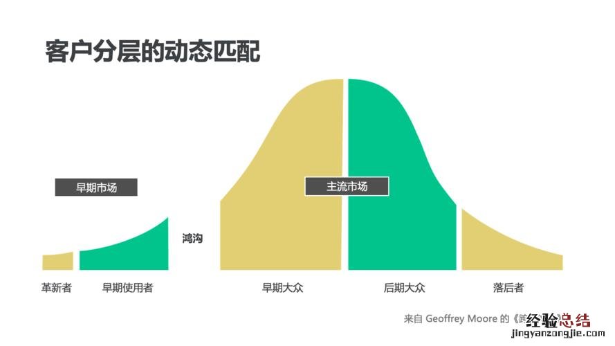 产品差异化的方法有哪两种