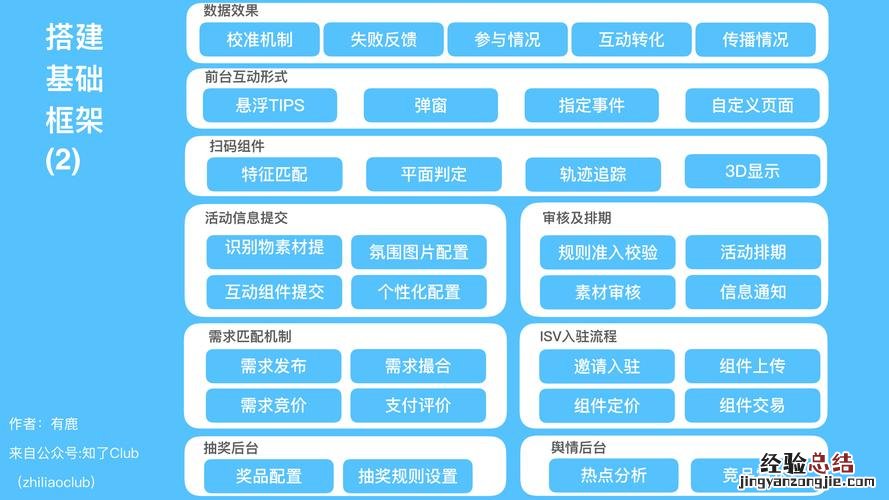 信息技术服务包含哪些内容