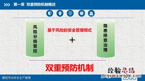 双重预防机制是指什么和什么