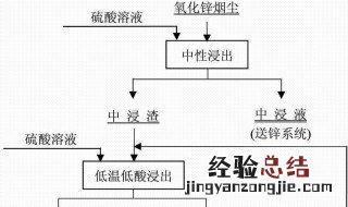 米糠油浸出方法原理 米糠油浸出方法原理是什么