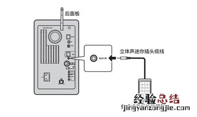 雅马哈NX-N500HIFI怎么从带有模拟音频输出的设备播放