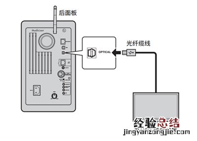 雅马哈NX-N500HIFI怎么从带有光纤数字音频输出的设备播放