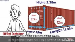 集装箱尺寸标准尺寸