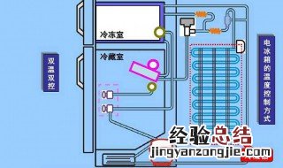 电冰箱温控器原理 快来看看吧