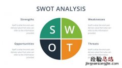 swot分析是什么意思