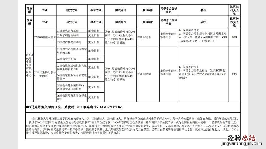 研究生有哪些专业