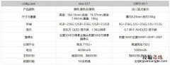 oppok11和vivos17哪个好性价比高 oppok1和oppor11s哪个好