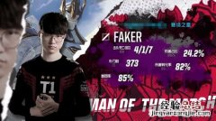 faker为什么叫faker