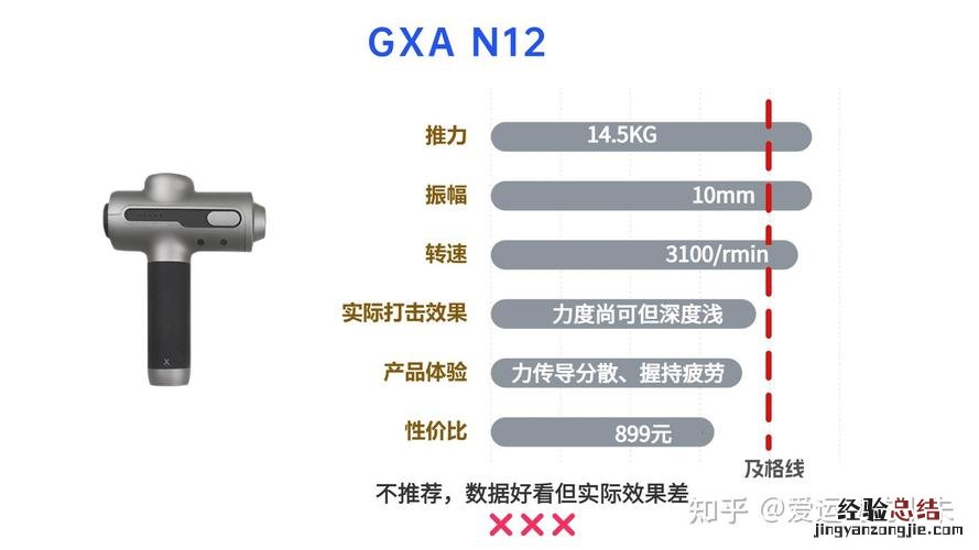 30 min是什么意思