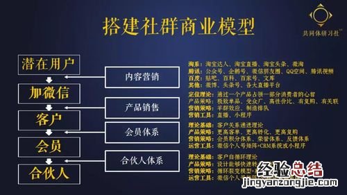 公共关系的含义及目标是什么