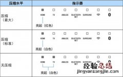 雅马哈YAS-408电视音响怎么设置动态范围压缩