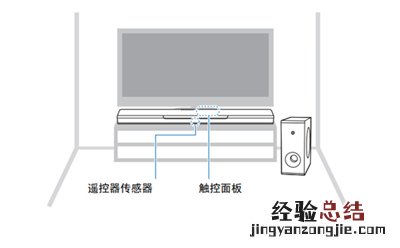 雅马哈YAS-408电视音响怎么安装和连接