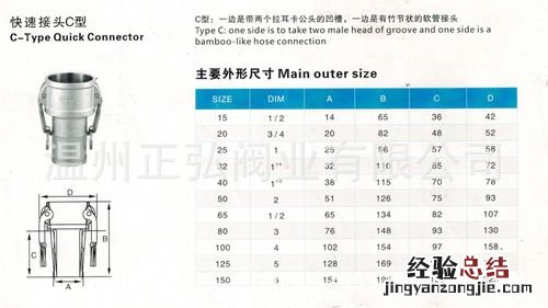 4分口是多少厘米