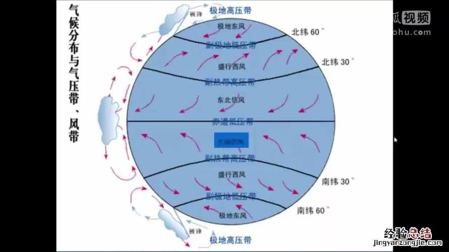 三流一致是哪三流