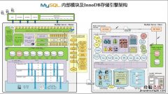 数据的逻辑结构有哪几种