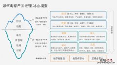 简述力量素质与速度素质的关系