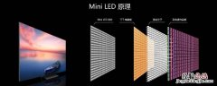 miniled与oled区别 电视机miniled与oled区别