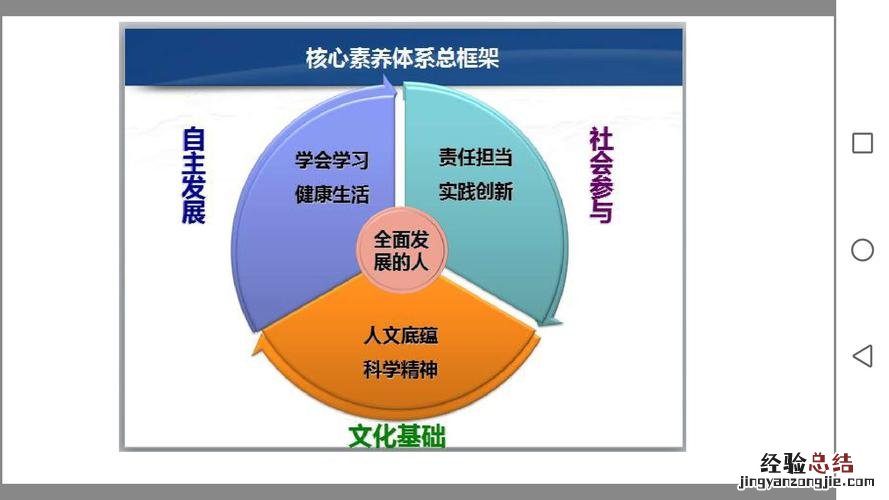 文化素养包括哪些方面