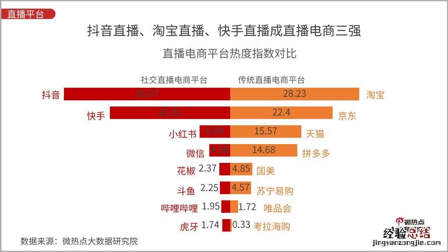 快手电商排名在哪里查询