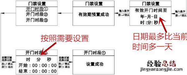 亚太天能A1指纹锁怎么设置时效密码