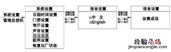 亚太天能A1指纹锁怎么设置系统语言