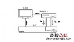 索尼BDV-N9200W连接到其他设备的图文教程