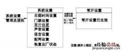 亚太天能A1指纹锁怎么设置常开模式