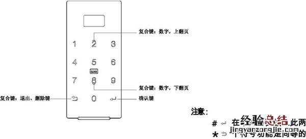 亚太天能指纹锁的按键有什么作用