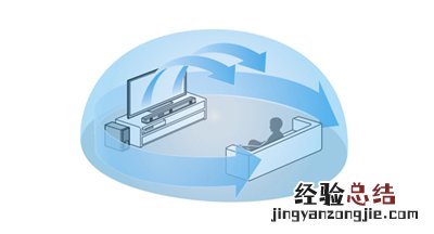 索尼HT-Z9F开启沉浸式环绕声的图文教程