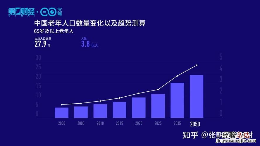 天津市有多少人口