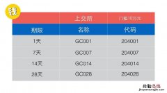 国债逆回购怎么买收益高