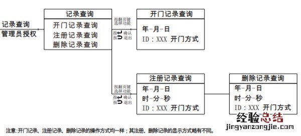 亚太天能A1指纹锁怎么查看开锁记录