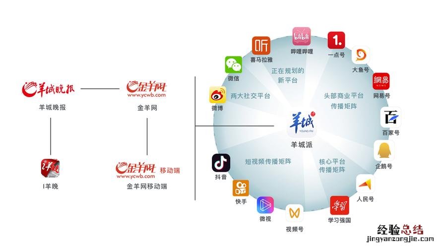 手机报中的新闻早晚报如何退订