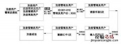 亚太天能A1指纹锁怎么设置密码