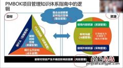 管理学基础如何理解决策的定义