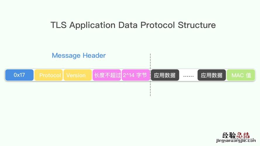 ssl协议是指什么