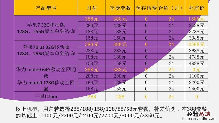 移动魔百和套餐是什么业务