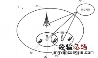 蜂窝网络是什么 蜂窝网络是什么意思就是流量吗