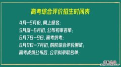 高考综合评价招生是什么意思