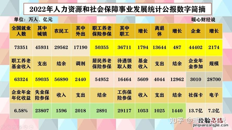 全民保的养老金能投几次