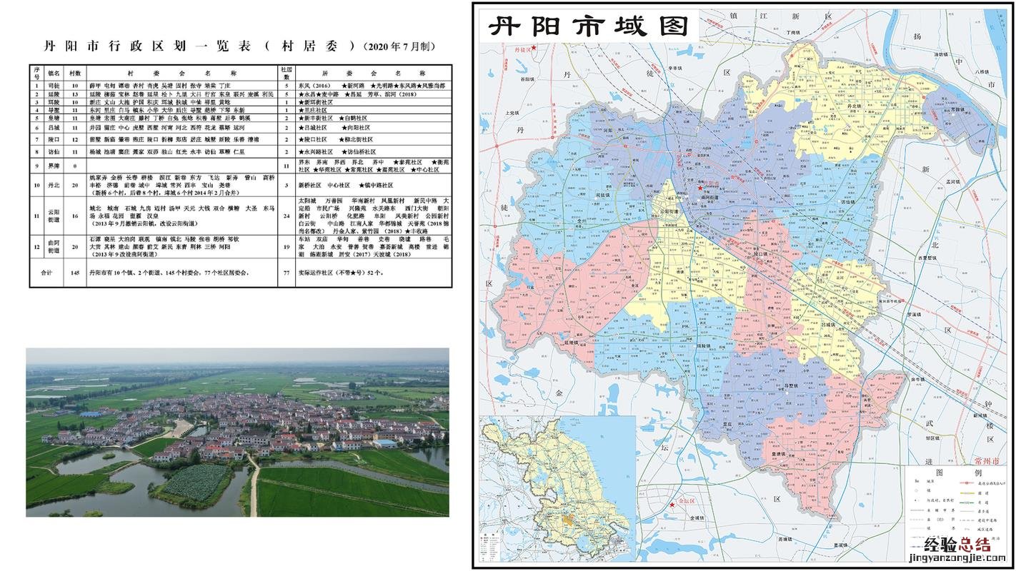 丹阳属于那个城市