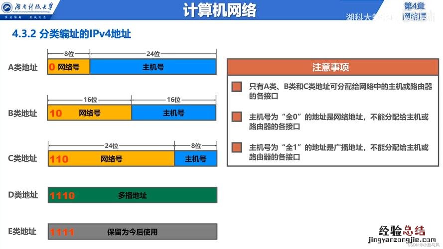 冗余数据存储技术分为哪三种