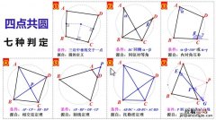 费马点定义 费马点是什么