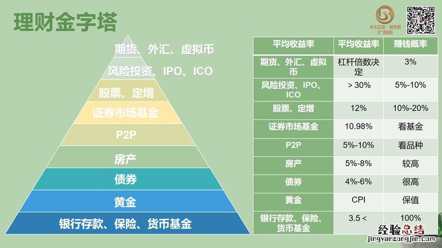 银行理财产品收益率一般是多少