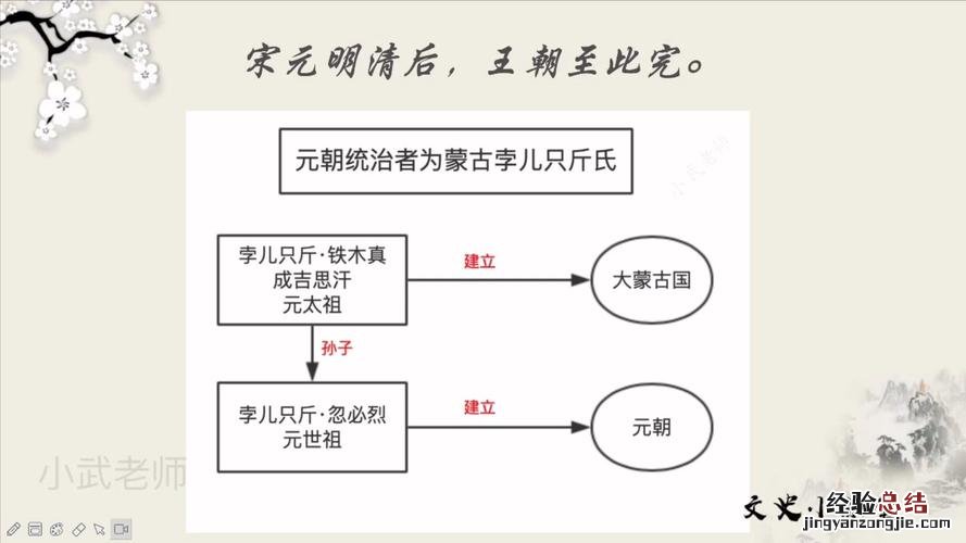 隋唐宋元明清前面的朝代都是什么