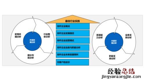 公共部门战略管理是什么