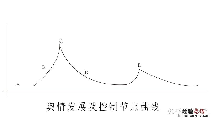 网络舆论的四个特点