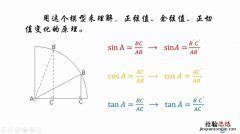 正弦余弦正切的关系