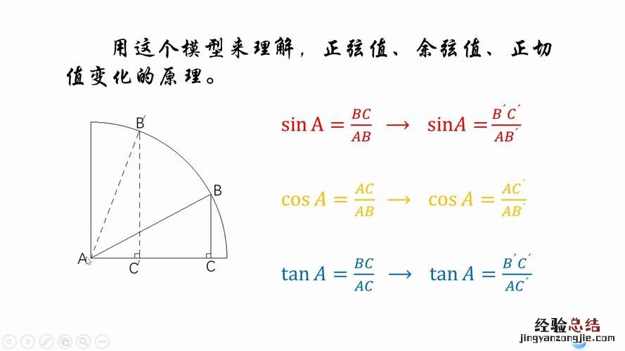 正弦余弦正切的关系